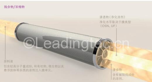 耐有機(jī)溶劑納濾膜膜組件 耐有機(jī)溶劑納濾膜膜組件