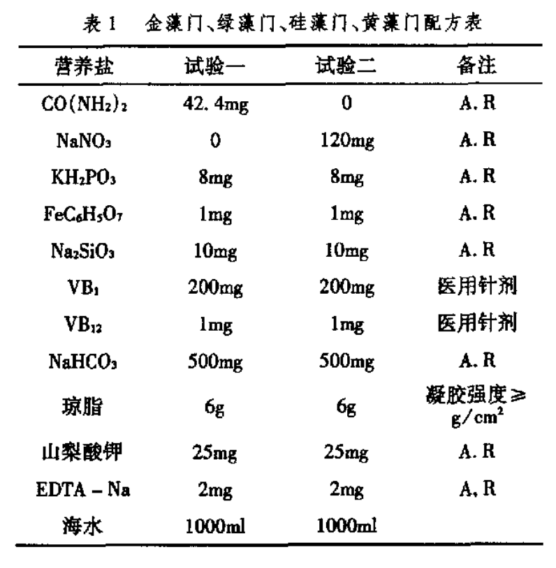 微藻固體瓊脂培養(yǎng)基配方