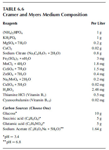 CM培養(yǎng)基配方 cramer myers medium