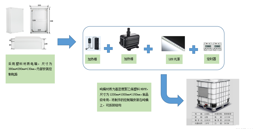 噸桶式培養(yǎng)裝置結(jié)構(gòu)