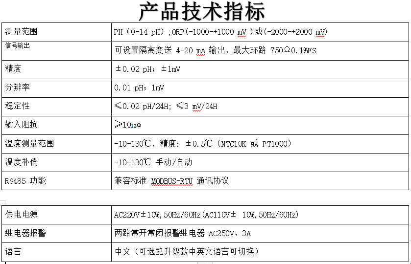 pH自動(dòng)控制裝置技術(shù)指標(biāo)
